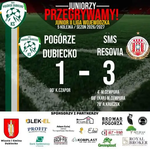 Juniorzy KS Pogórze Dubiecko ulegli SMS Resovia