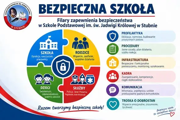 Bezpieczna Szkoła: Policja i nowe zasady dostępu w SP Stubno