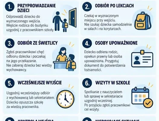 Zasady bezpiecznego przyprowadzania i odbioru dzieci w Zespole Szkolno-Przedszkolnym w Orłach